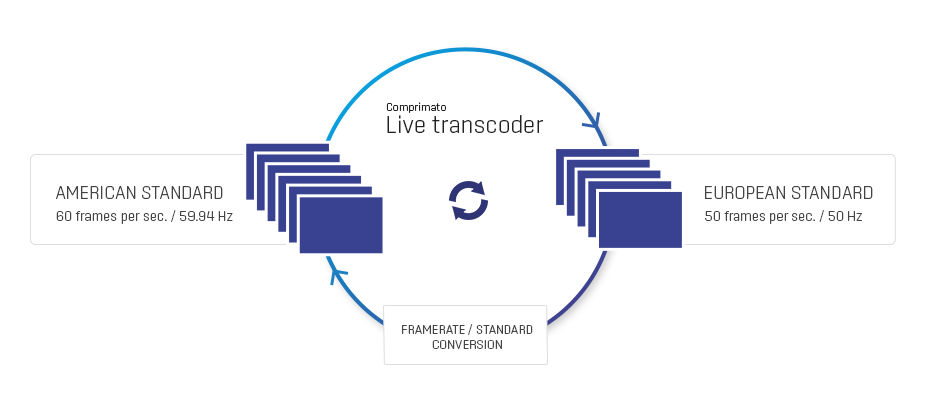 Live transcode flow diagram 002